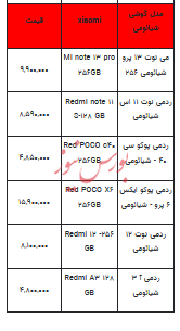 قیمت روز تلفن همراه - ۱۳ آبان ۱۴۰۳ + جدول