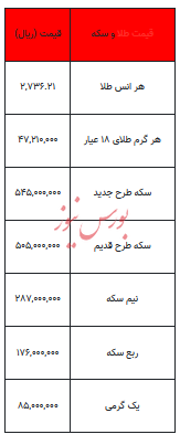 بخوانید/ از قیمت سکه تا یک گرم طلا- ۱۳ آبان ۱۴۰۳