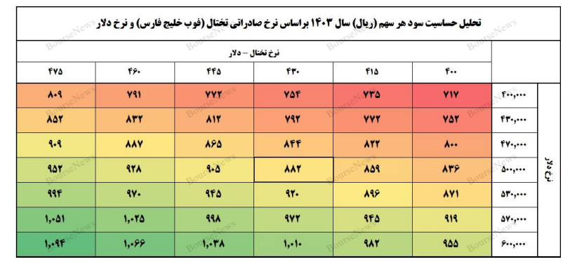 داستان اسفناک این روز‌های صنعت فلزات کشور: