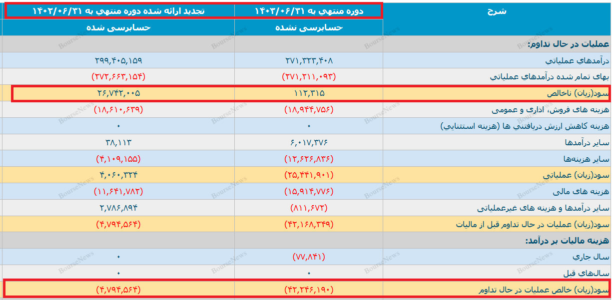 داستان اسفناک این روز‌های صنعت فلزات کشور: