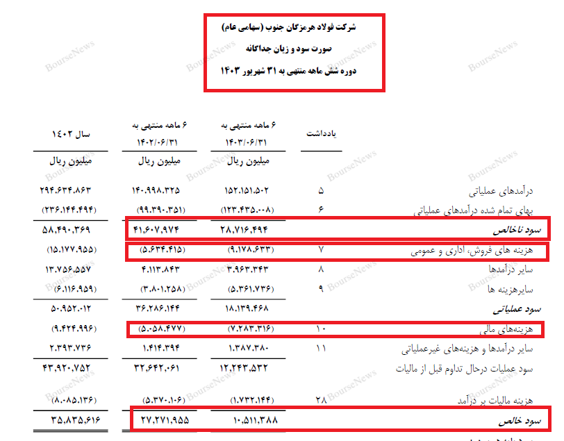 داستان اسفناک این روز‌های صنعت فلزات کشور: