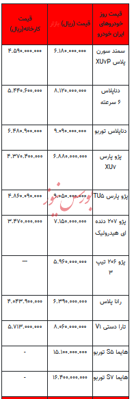 قیمت خودرو در بازار آزاد - ۱۴ آبان ۱۴۰۳ + جدول