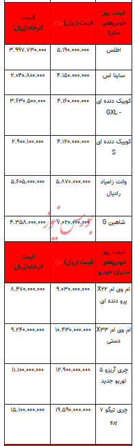 قیمت خودرو در بازار آزاد - ۱۴ آبان ۱۴۰۳ + جدول