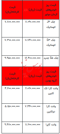 قیمت خودرو در بازار آزاد - ۱۴ آبان ۱۴۰۳ + جدول