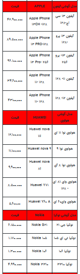 قیمت روز تلفن همراه - ۱۴ آبان ۱۴۰۳ + جدول