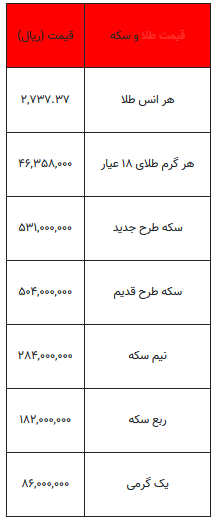 بخوانید/ از قیمت سکه تا یک گرم طلا- ۱۴ آبان ۱۴۰۳