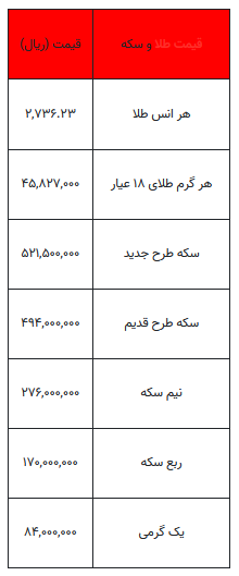 بخوانید/ از قیمت سکه تا یک گرم طلا- ۱۵ آبان ۱۴۰۳