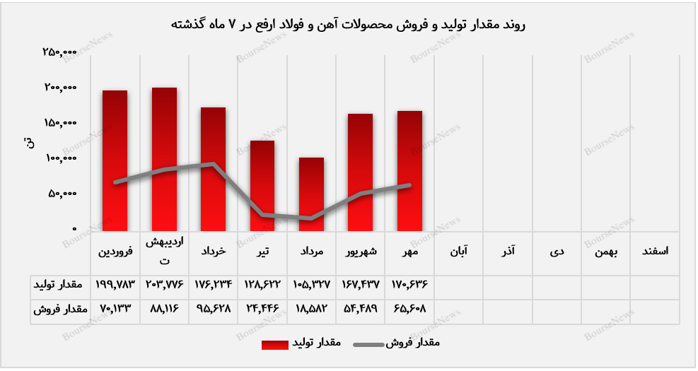 شمش فولادی