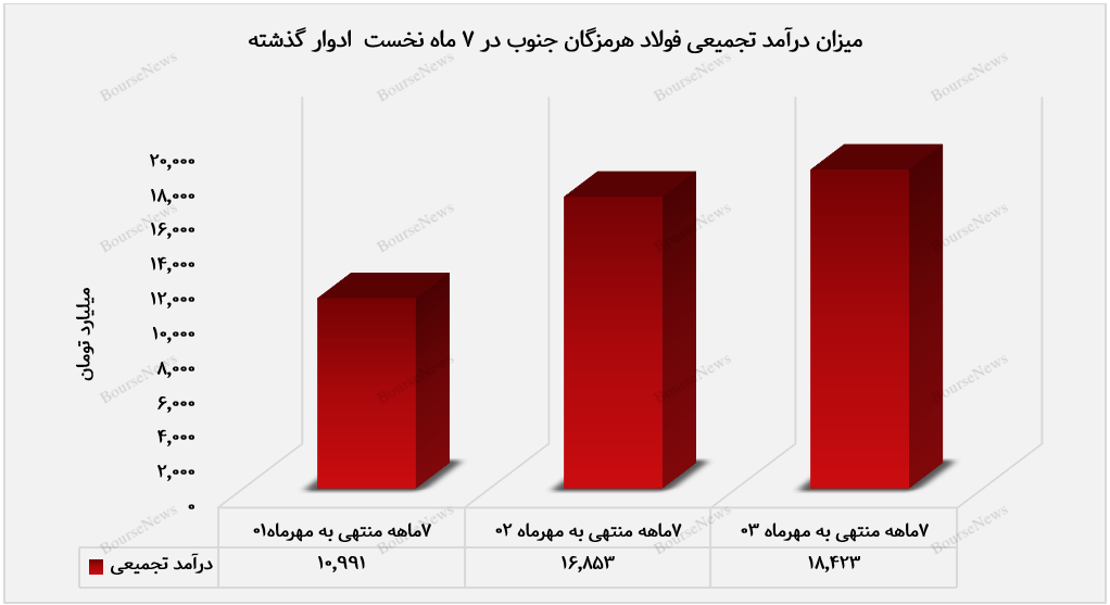 سهم بازار داخلی