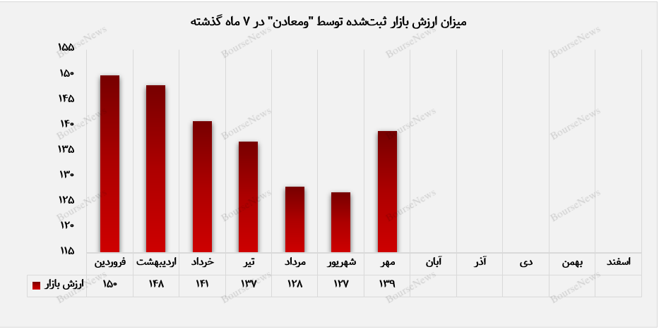 جان دوباره به ارزش بازار