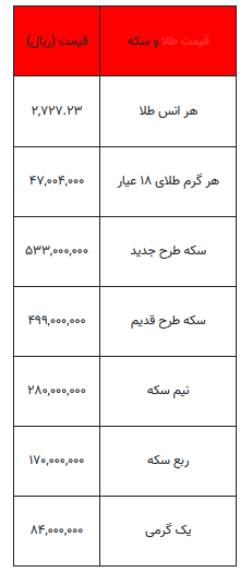 بخوانید/ از قیمت سکه تا یک گرم طلا- ۱۶ آبان ۱۴۰۳