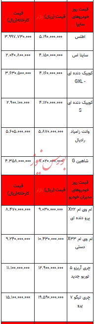 قیمت خودرو در بازار آزاد - ۱۶ آبان ۱۴۰۳ + جدول