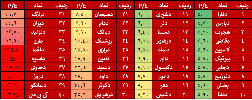 اوضاع نابسامان گروه دارویی/ دولت‌ها چه بلایی بر سر این صنعت حیاتی آوردند؟ 