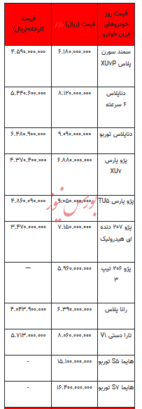 قیمت خودرو در بازار آزاد - ۱۹ آبان ۱۴۰۳ + جدول