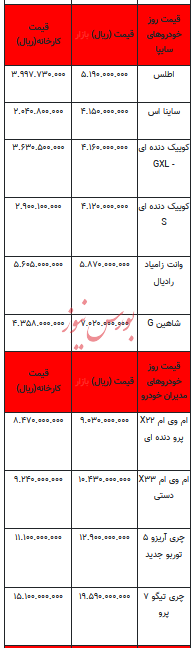 قیمت خودرو در بازار آزاد - ۱۹ آبان ۱۴۰۳ + جدول