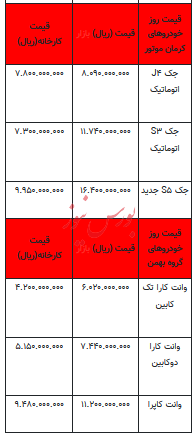 قیمت خودرو در بازار آزاد - ۲ آبان ۱۴۰۳ + جدول