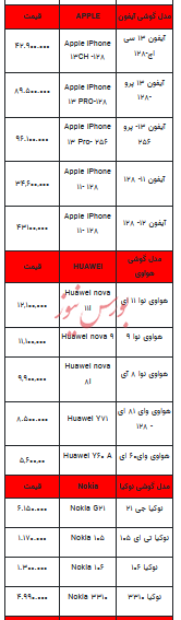 قیمت روز تلفن همراه - ۲ آبان ۱۴۰۳ + جدول