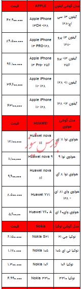 قیمت روز تلفن همراه - ۲۰ آبان ۱۴۰۳ + جدول