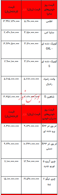 قیمت خودرو در بازار آزاد - ۲۰ آبان ۱۴۰۳ + جدول