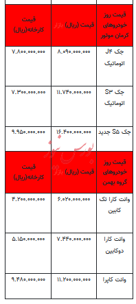 قیمت خودرو در بازار آزاد - ۲۰ آبان ۱۴۰۳ + جدول