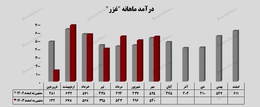 رشد توقف ناپذیر