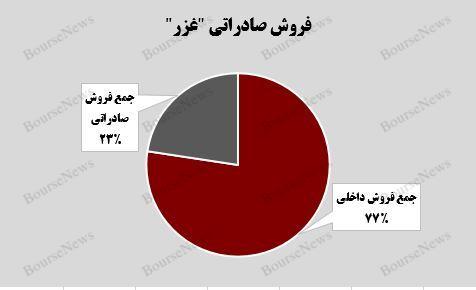 رشد توقف ناپذیر