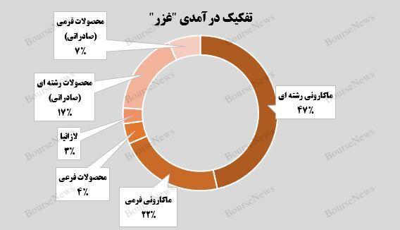 رشد توقف ناپذیر