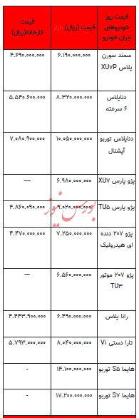 قیمت خودرو در بازار آزاد - ۲۱ آبان ۱۴۰۳ + جدول