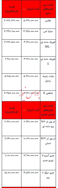 قیمت خودرو در بازار آزاد - ۲۱ آبان ۱۴۰۳ + جدول