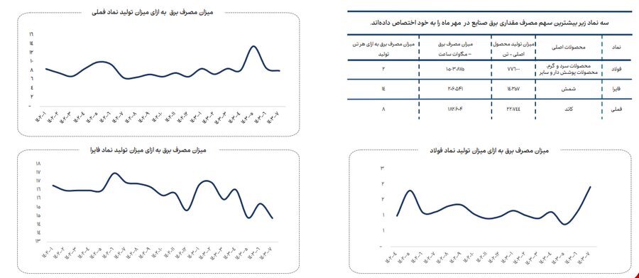 ناترازی انرژی گاز علاوه بر زمستان به فصل پاییز نیز سرایت کرده است (منتشر نشود)