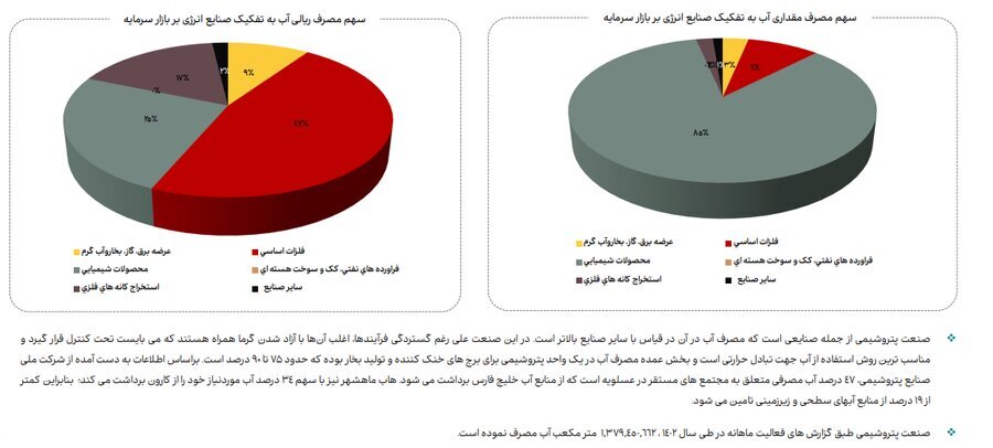 ناترازی انرژی گاز علاوه بر زمستان به فصل پاییز نیز سرایت کرده است (منتشر نشود)