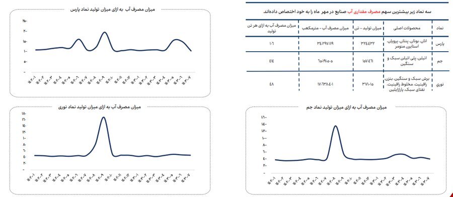 ناترازی انرژی گاز علاوه بر زمستان به فصل پاییز نیز سرایت کرده است (منتشر نشود)