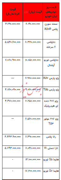 قیمت خودرو در بازار آزاد - ۲۲ آبان ۱۴۰۳ + جدول