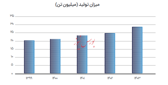 گزارش یک موفقیت/ سودآورترین و ارزآورترین شرکت ایرانی 