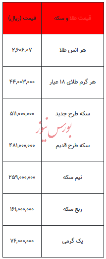 بخوانید/ از قیمت سکه تا یک گرم طلا- ۲۳ آبان ۱۴۰۳