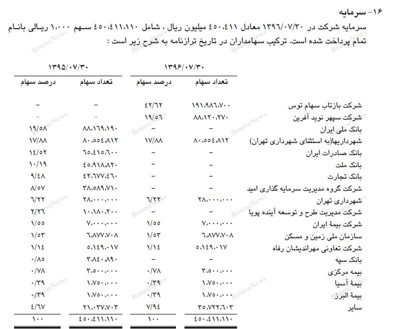 این داستان: چگونه فروشگاه‌های زنجیره‌ای رفاه را به بقالی‌های محلی تبدیل کنیم؟