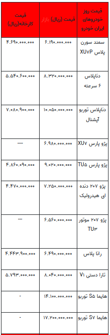 قیمت خودرو در بازار آزاد - ۲۶ آبان ۱۴۰۳ + جدول