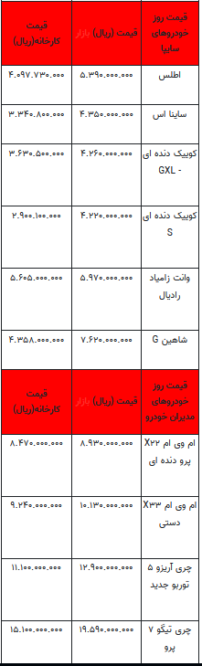 قیمت خودرو در بازار آزاد - ۲۶ آبان ۱۴۰۳ + جدول