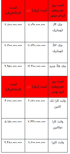 قیمت خودرو در بازار آزاد - ۲۶ آبان ۱۴۰۳ + جدول