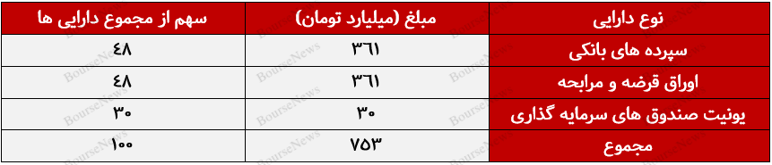 صندوق با درآمد ثابت