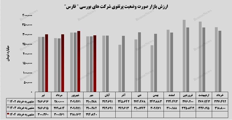 عملکرد درخشان