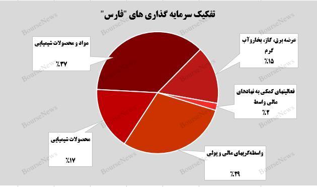 عملکرد درخشان