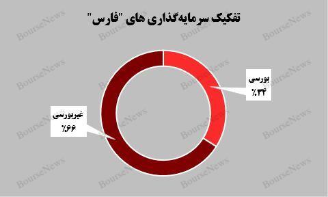 عملکرد درخشان