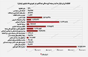 کسب درآمد ۲۳ میلیارد تومانی 