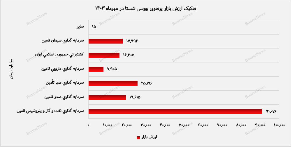 ۱۷۸ همت ارزش پرتفوی