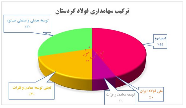 پیشرانی