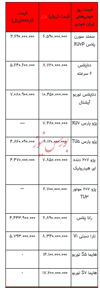 قیمت خودرو در بازار آزاد - ۲۹ آبان ۱۴۰۳ + جدول