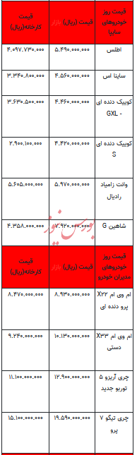 قیمت خودرو در بازار آزاد - ۲۹ آبان ۱۴۰۳ + جدول