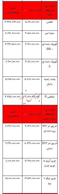 قیمت خودرو در بازار آزاد - ۳ آبان ۱۴۰۳ + جدول