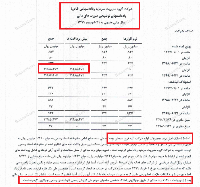 چگونه صدها میلیارد تومان پول را از شرکت ها خارج کنیم